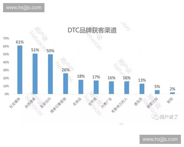 世界杯数字矩阵流量溢出,阿迪达斯能否通过DTC接口闭环获客? 世界杯数字矩阵流量溢出,阿迪达斯能否通过DTC接口闭环获客?